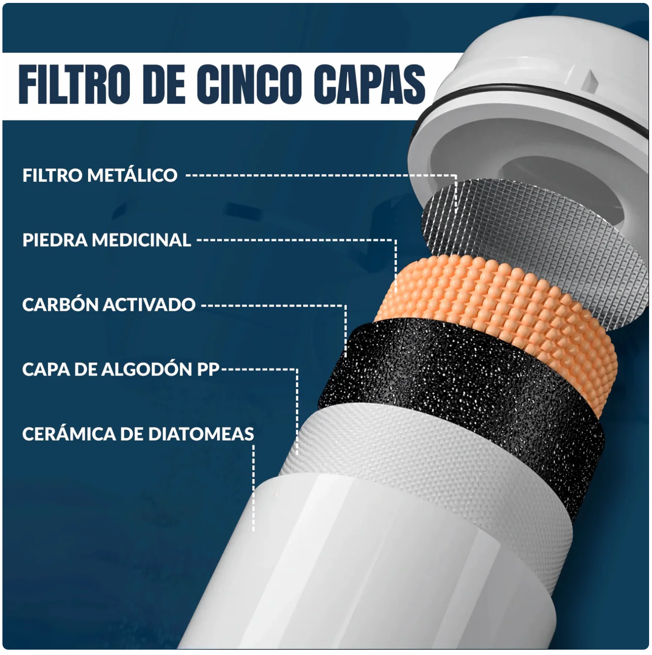 Filtro de agua para grifo Waterjet® reutilizable